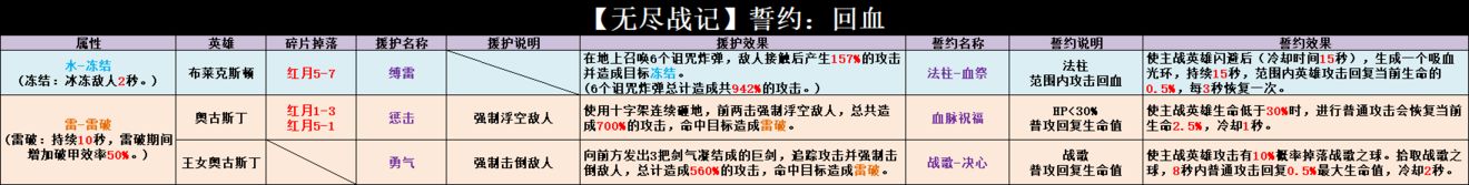 无尽战记