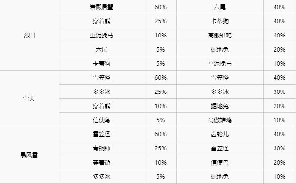 精灵宝可梦剑盾