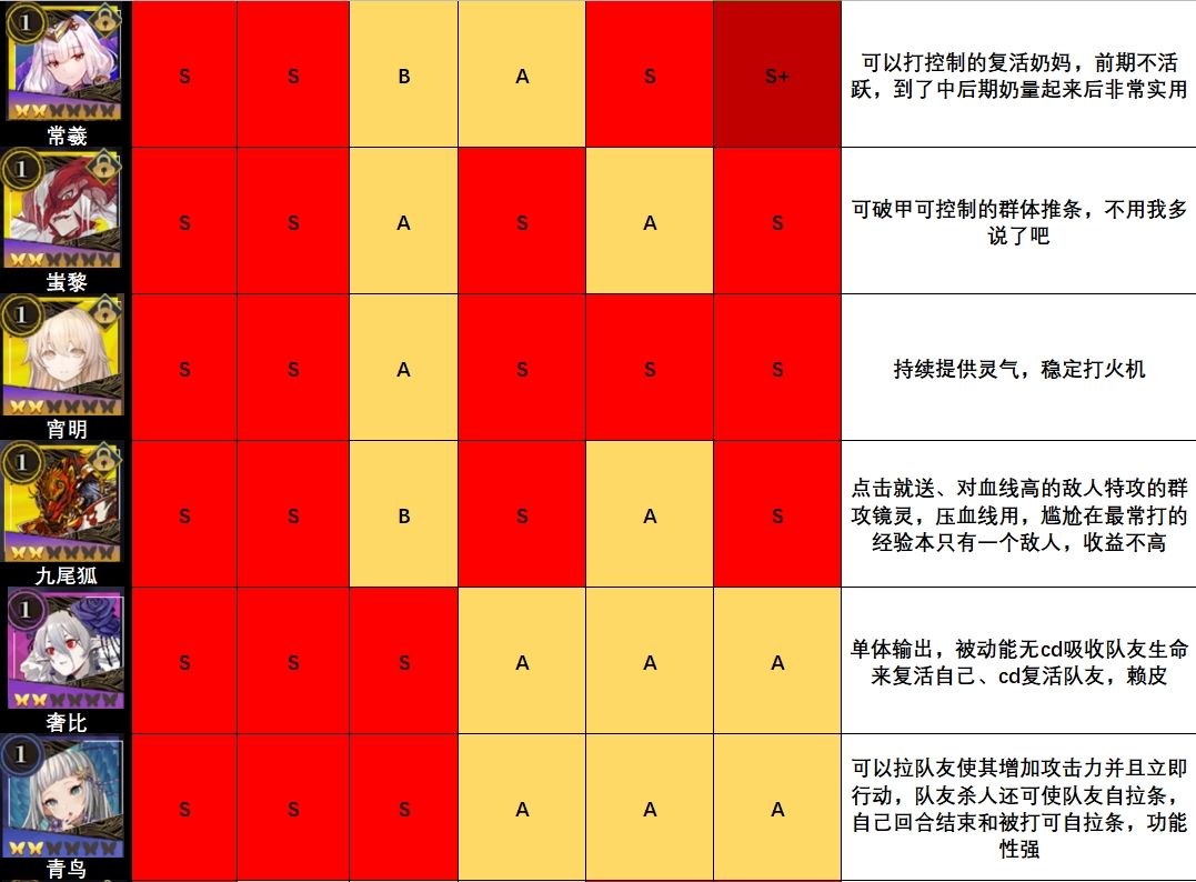 山海镜花节奏榜