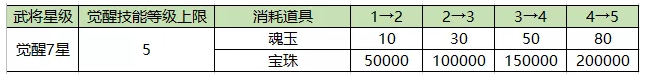 王者争雄