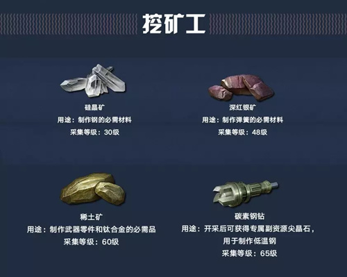 明日之后
