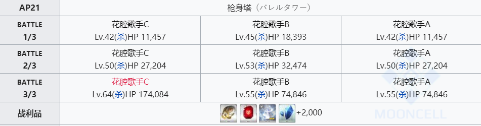 命运冠位指定