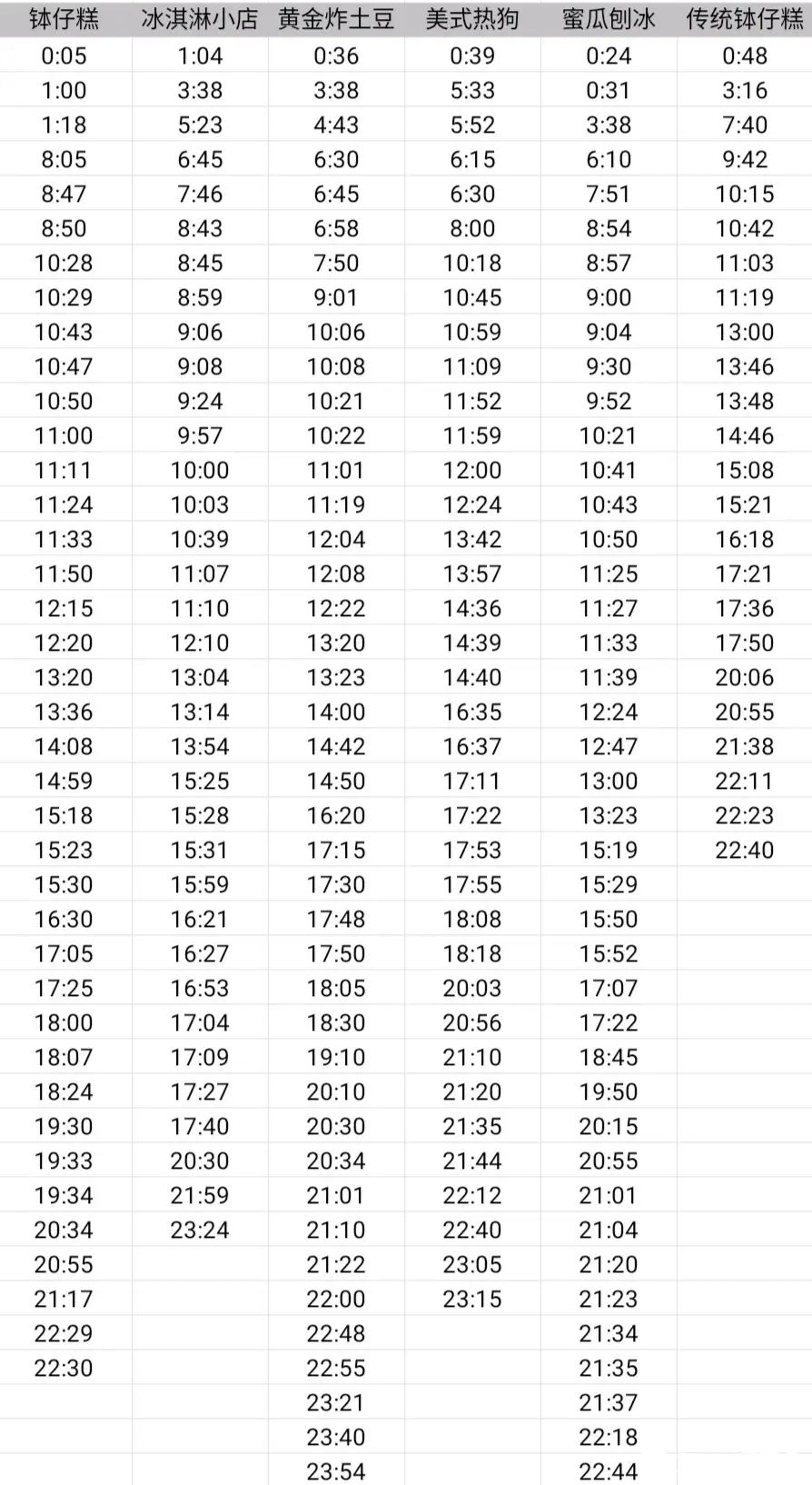 动物餐厅