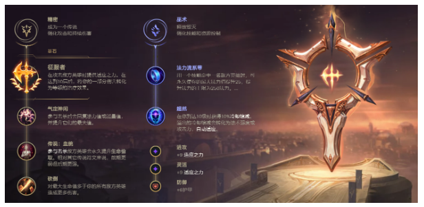 LOL手游