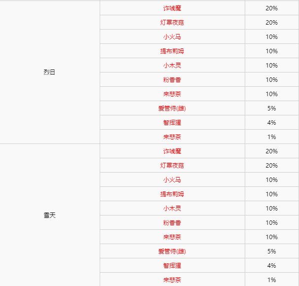 精灵宝可梦剑盾