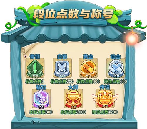 一文读懂《推理学院》2022全新段位系统详解