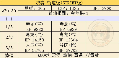 命运冠位指定