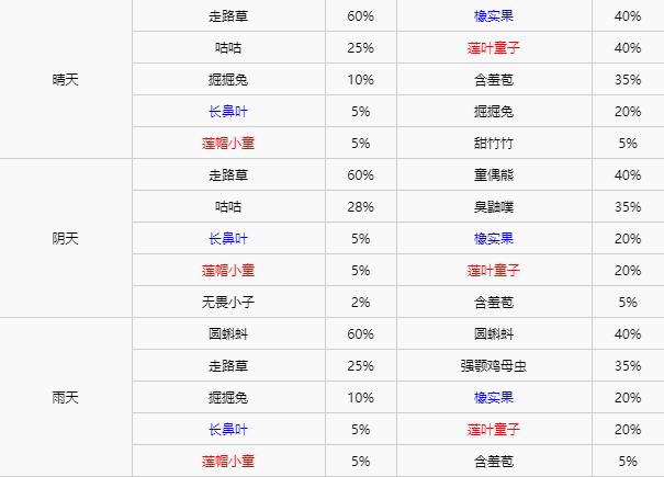 精灵宝可梦剑盾