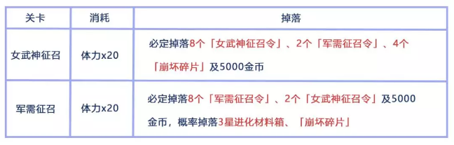 崩坏3