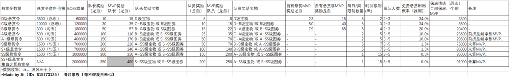 忍者必须死3
