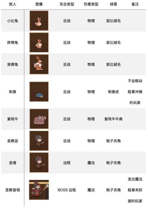 邮差骑士