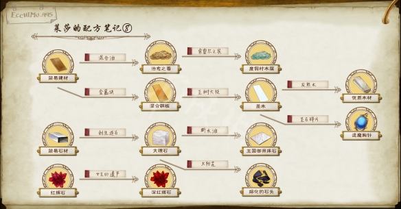 莱莎的炼金工房