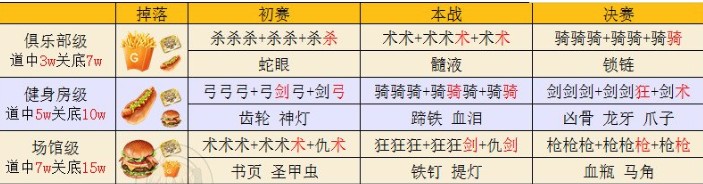 命运冠位指定