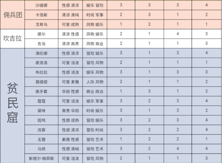 螺旋圆舞曲