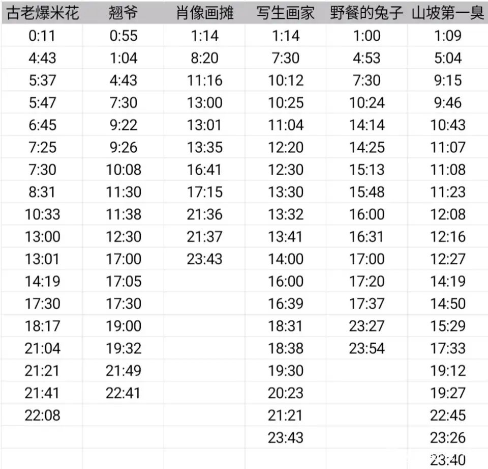 动物餐厅