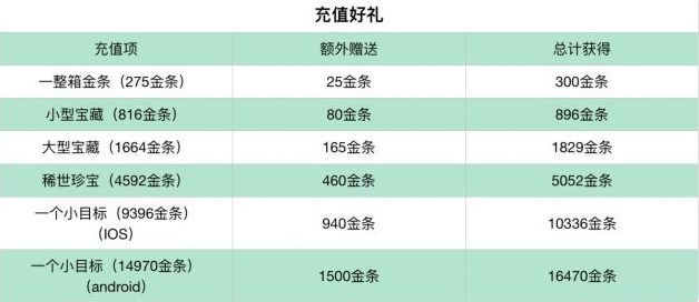 暴走英雄坛