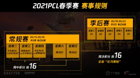 信者恒强，扬帆起航——2021 PCL春季赛再启征程