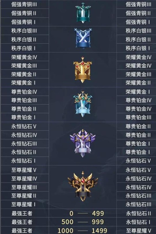 王者模拟战S1