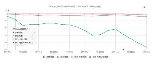 聚焦游戏主业 恺英网络2020重新起航初见成效