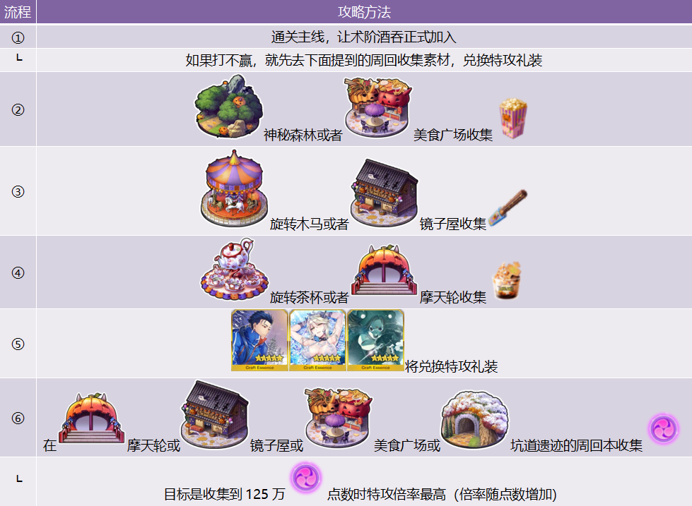 命运冠位指定