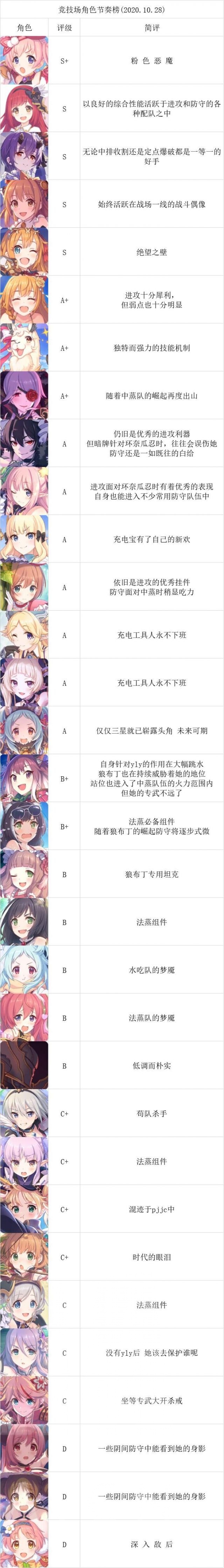 公主连结
