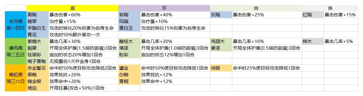 食物语