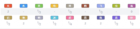 精灵宝可梦剑盾