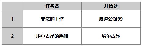 另一个伊甸超越时空的猫