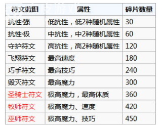 地下城堡2黑暗觉醒