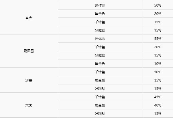 精灵宝可梦剑盾
