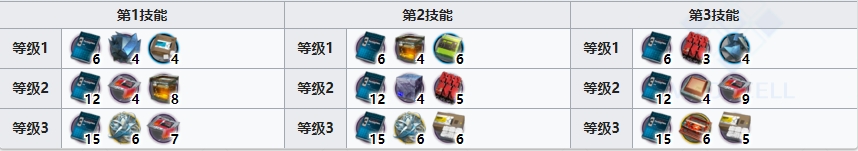 明日方舟