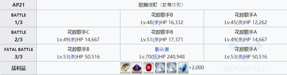 命运冠位指定