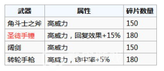 地下城堡2黑暗觉醒