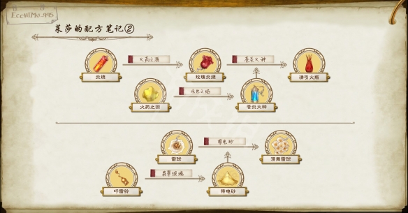 莱莎的炼金工房