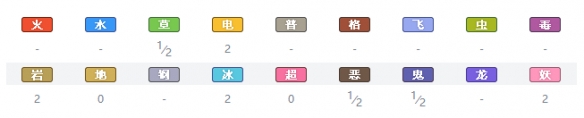 精灵宝可梦剑盾