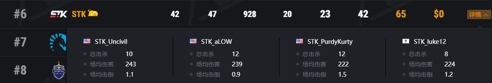 PCL赛区第二周迎来爆发，4AM获得PGI.S第二周周冠军！