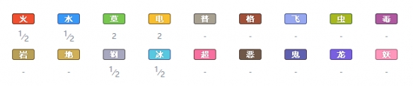 精灵宝可梦剑盾