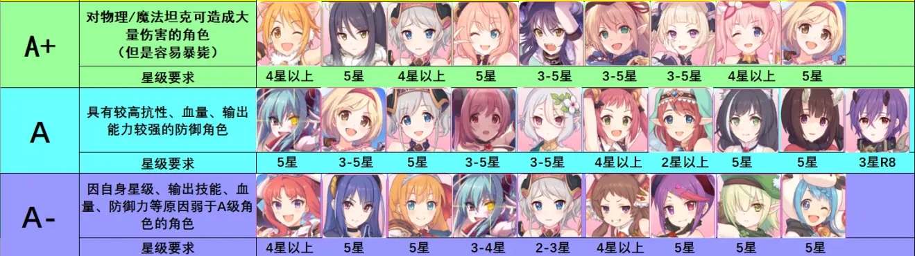 公主连结