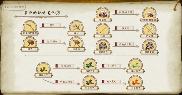 莱莎的炼金工房