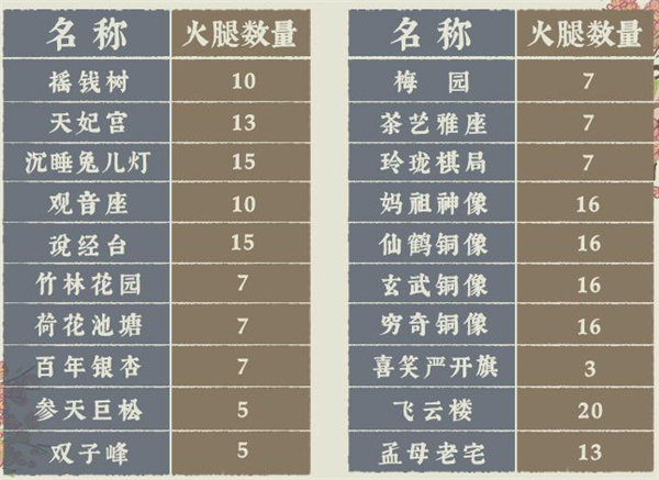 江南百景图