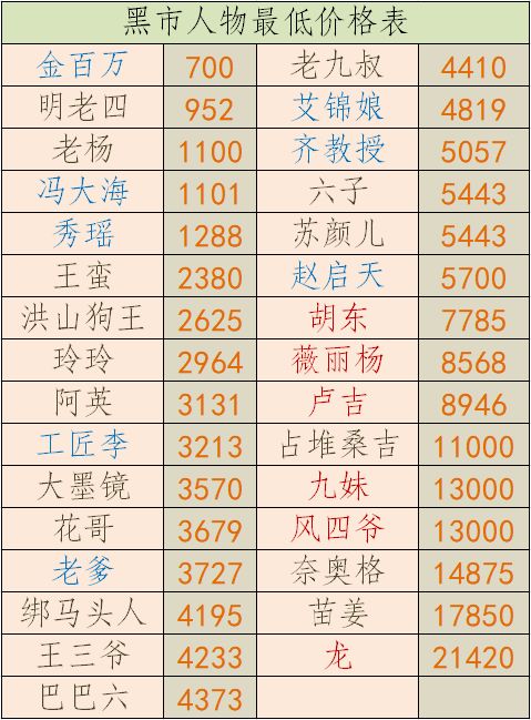长生劫