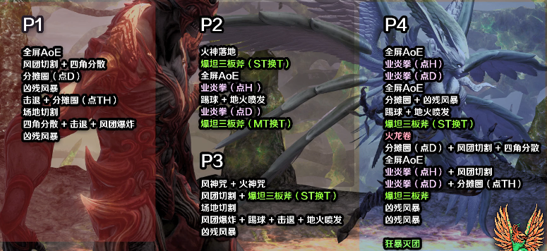 最终幻想14手游