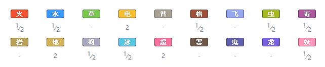 精灵宝可梦剑盾