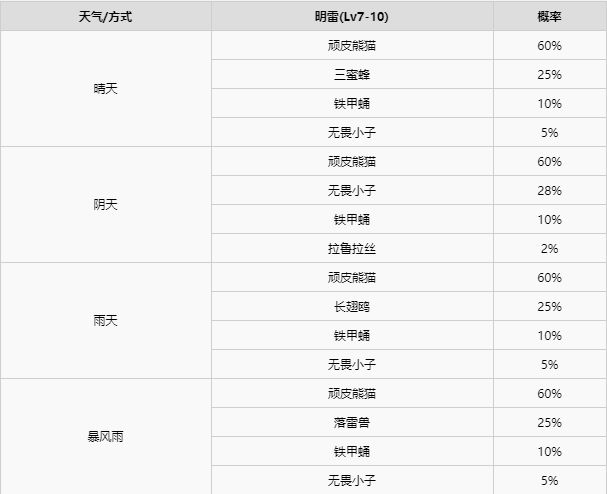 精灵宝可梦剑盾