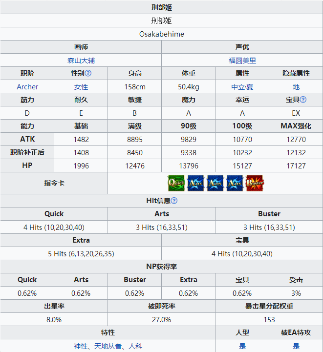 命运冠位指定