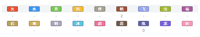 精灵宝可梦剑盾