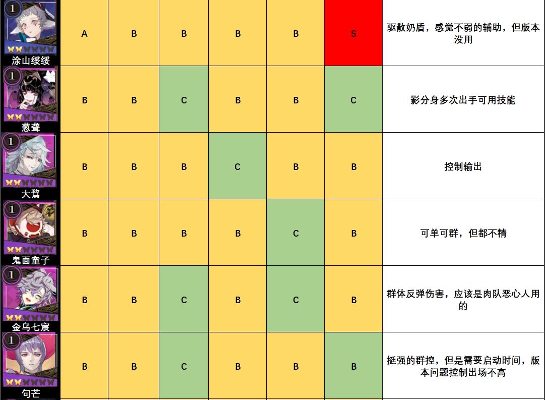 山海镜花节奏榜