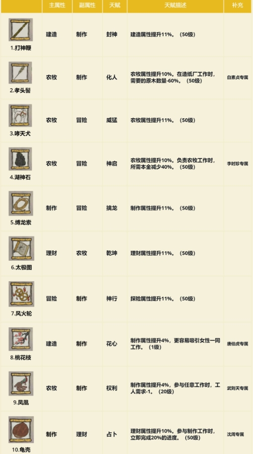 江南百景图