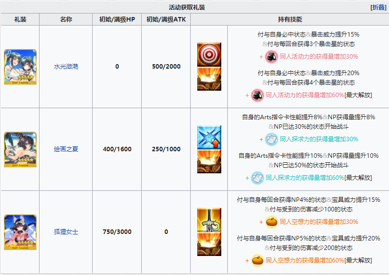 FGO从者夏日庆典复刻活动加成一览