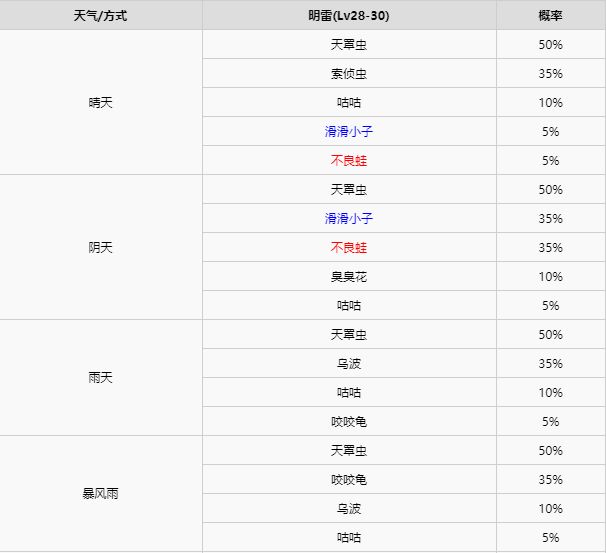 精灵宝可梦剑盾